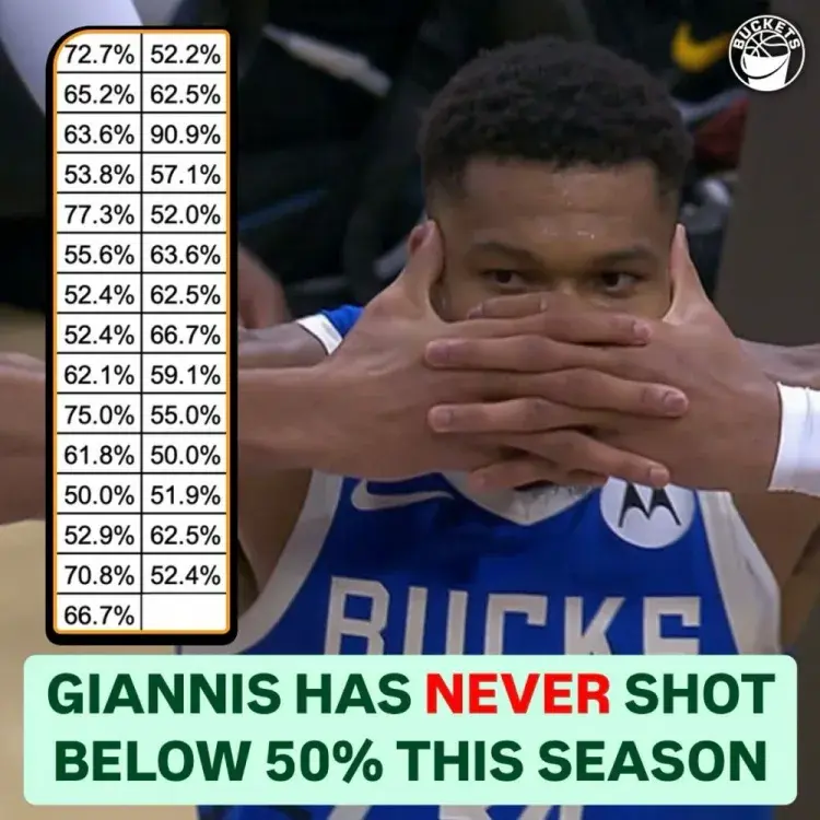 字母哥遭遇二十持续失利，皇家马德里教练压力巨大！再创辉煌时刻